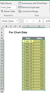 Rolling Charts Thought Sumproduct Are Experts In Excel