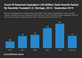 More Supergiant Seed Rounds Are Sprouting Up