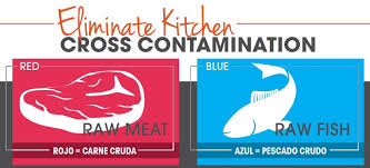 Color Coded Cross Contamination Chart Download Tundra