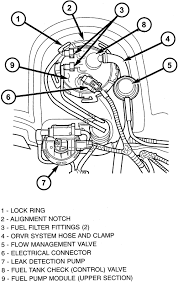 Related posts of 2003 jeep liberty wiring diagram. 2003 Jeep Liberty Fuel Filter Location Wiring Database Rotation Thick Wind Thick Wind Ciaodiscotecaitaliana It