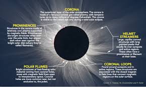 solar eclipses stanford solar center