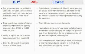 Buy Vs Lease Premier Subaru Watertown