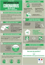 coronavirus une affiche du ministère