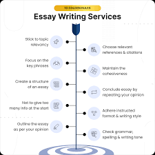 Essay Writing Service at $10, Essay Writing Help – TutorBin
