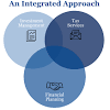 Financial Management