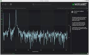 Wpf Chart Realtime Fft Spectrum Analyzer Fast Native