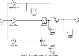Pdf Pid Voltage Control For Dc Motor Using Matlab Simulink