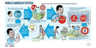world handicap system what you need to