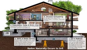 Radon Testing Massachusetts Home