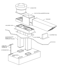 canopy hood installation operations