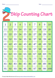 Skip Counting Hundred Charts 120 Chart Hundreds Chart Chart