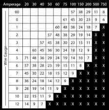 Wire Gauge Amp Wiring Chart Wiring Diagrams