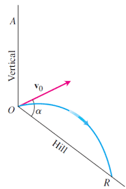 I know that these vectors are perpendicular in circular motion. A Projectile Is Launched Straight Down An Inclined Plane As Shown In The Figure Below Show That The Greatest Downhill Range The Distance From The Initial Position To The Point Where The
