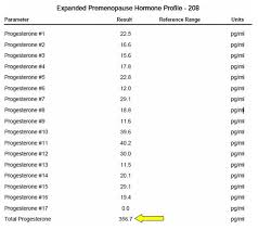67 Rational Progesterone Levels Chart Menopause