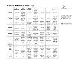 Business Entity Comparison Table