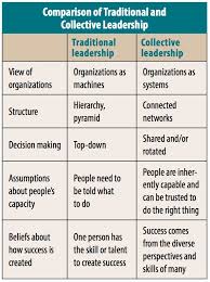 Five Elements Of Collective Leadership Non Profit News