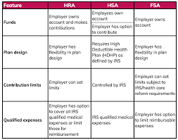 Employers A Quick Guide To Health Savings Options