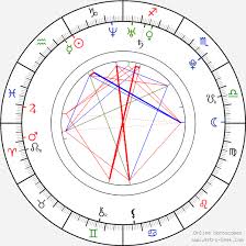 Evan Peters Birth Chart Horoscope Date Of Birth Astro