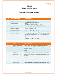 Cbse Class 8 Maths Chapter 1 Rational Numbers Formulas