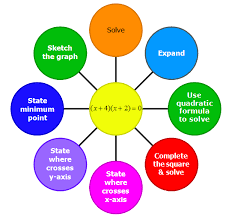 Resourceaholic Algebra