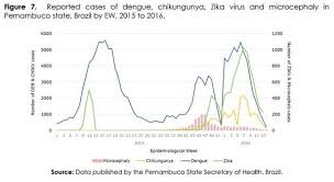 Chikungunya Virus Chikungunvirnet Twitter Zika Virus