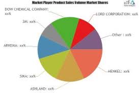 Structural Adhesives Market To Set Phenomenal Growth From