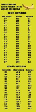 Banana Scale Conversion Chart Imgur