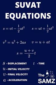 suvat equations equations physics