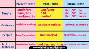 sentence structure chart archives