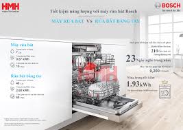 Model máy rửa bát nào tốt nhất bán chạy nhất [Update 2022] – Cẩm nang nhà  bếp