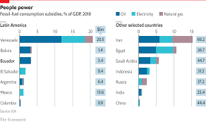 Daily Chart Governments Subsidise Fossil Fuels To The Tune