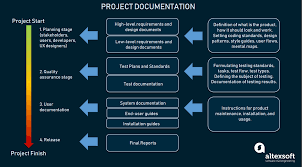 Technical Documentation In Software Development Types And