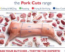 66 Disclosed Pork Cut Chart Pdf