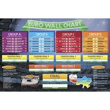 euro 2016 wallchart world soccer