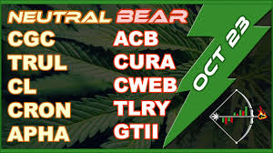 Marijuana Stocks Cgc Acb Cron Apha Curlf Tcnnf Cannabis Mj Chart Analysis For Today Oct 23 2019