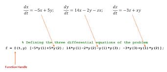 Explicit Euler Method To Solve System