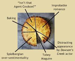 The Incredible Suit The Labor Day Sic Peach Pie Chart