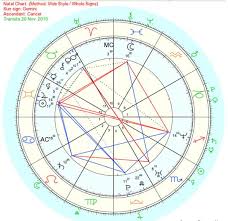 Kardashians Horoscope Chart Gemini And Libra Are Great