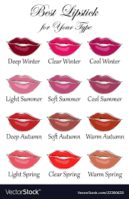 best lipstick colors for all types of