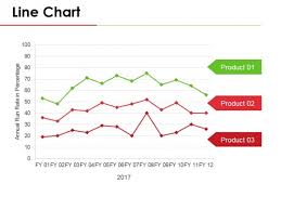 Line Chart Ppt Powerpoint Presentation Visual Aids Pictures
