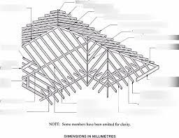 roof framing diagram quizlet