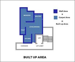 what is carpet area built up area