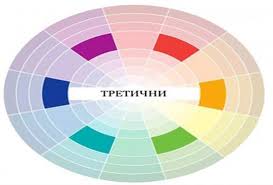 Изборът на цветове се счита за една от основните задачи при създаването на интериор. Kak Da Schetavash Cvetovete V Garderoba Si