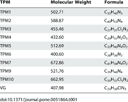 Molecular Weight And Chemical Formula For All Tpm Compounds