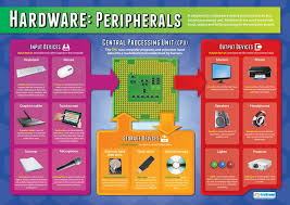 Amazon Com Peripherals Computer Science Posters Gloss