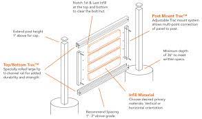 Corrugated Metal Fence The Complete