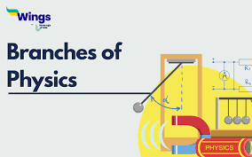 Branches Of Physics Free Pdf