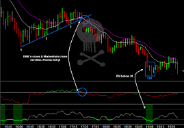 Free Real Time Trading Charts For Indices Forex Watchers