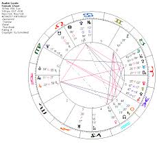 Astrodatablog Audre Lorde New Astrology Data And Chart