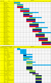 Matchmaking World Of Tanks Chart Matchmaker Wot 2020 05 02